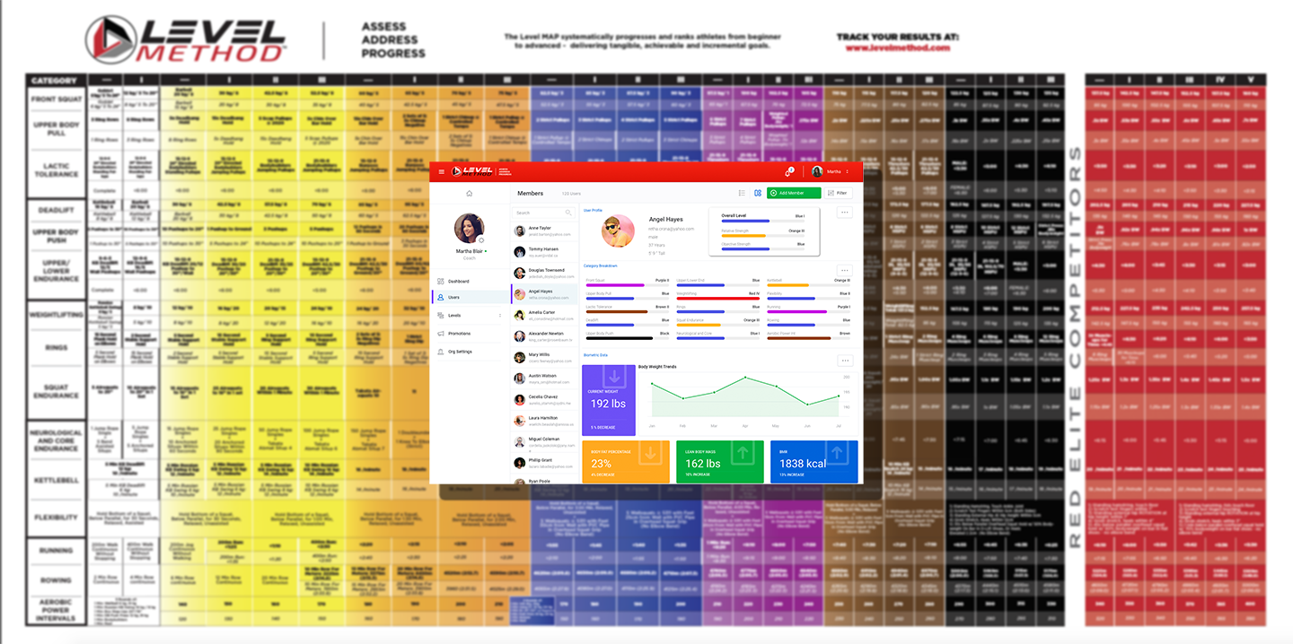Level Method 2.0 recalibrates the MAP assessment using hundreds of thousands of data points, adding new levels and smoother progressions for every member.
